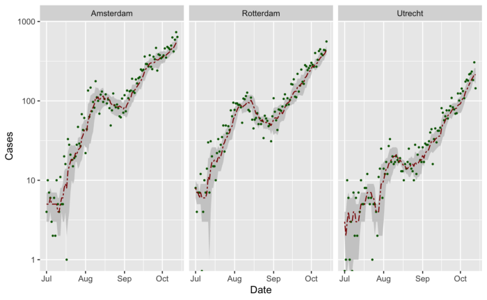 Processing COVID data through Google Dataflow in Scala