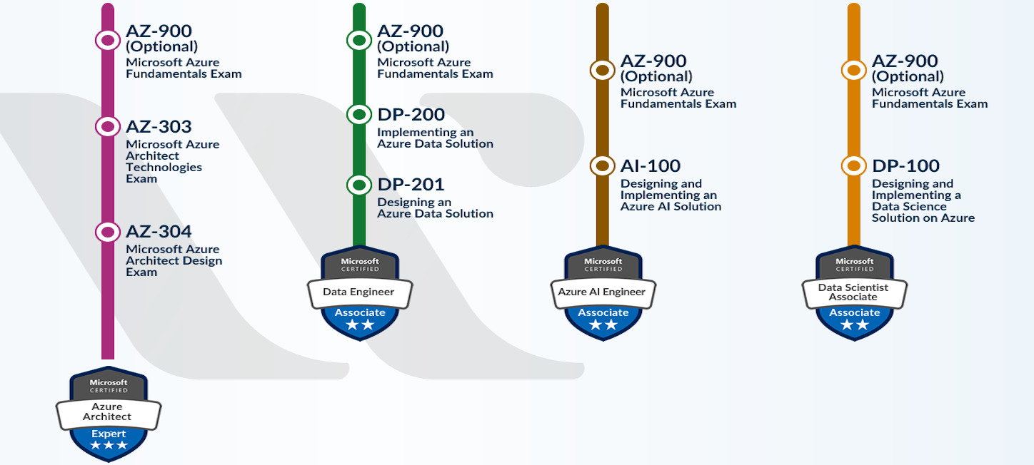 Dataworkz.de | Specialist in data science & data engineering