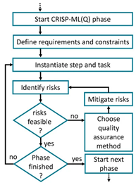 https://arxiv.org/pdf/2003.05155.pdf